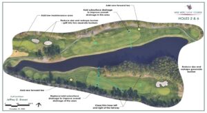 Wild Wing Design Plan Holes 2 & 6